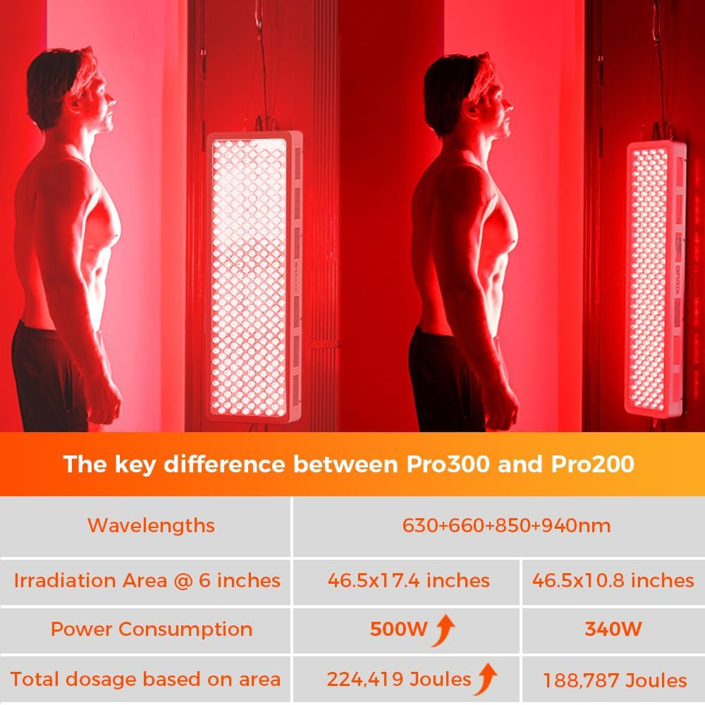 Red Light Therapy Panel, FSA-HSA 4 Wavelengths Full Body, 470W | 630-940Nm Infrared Light Therapy, 300 Leds Elite Grade Dual Chip, Large LED Light Lamp for Body, Face at Home, Modular Design