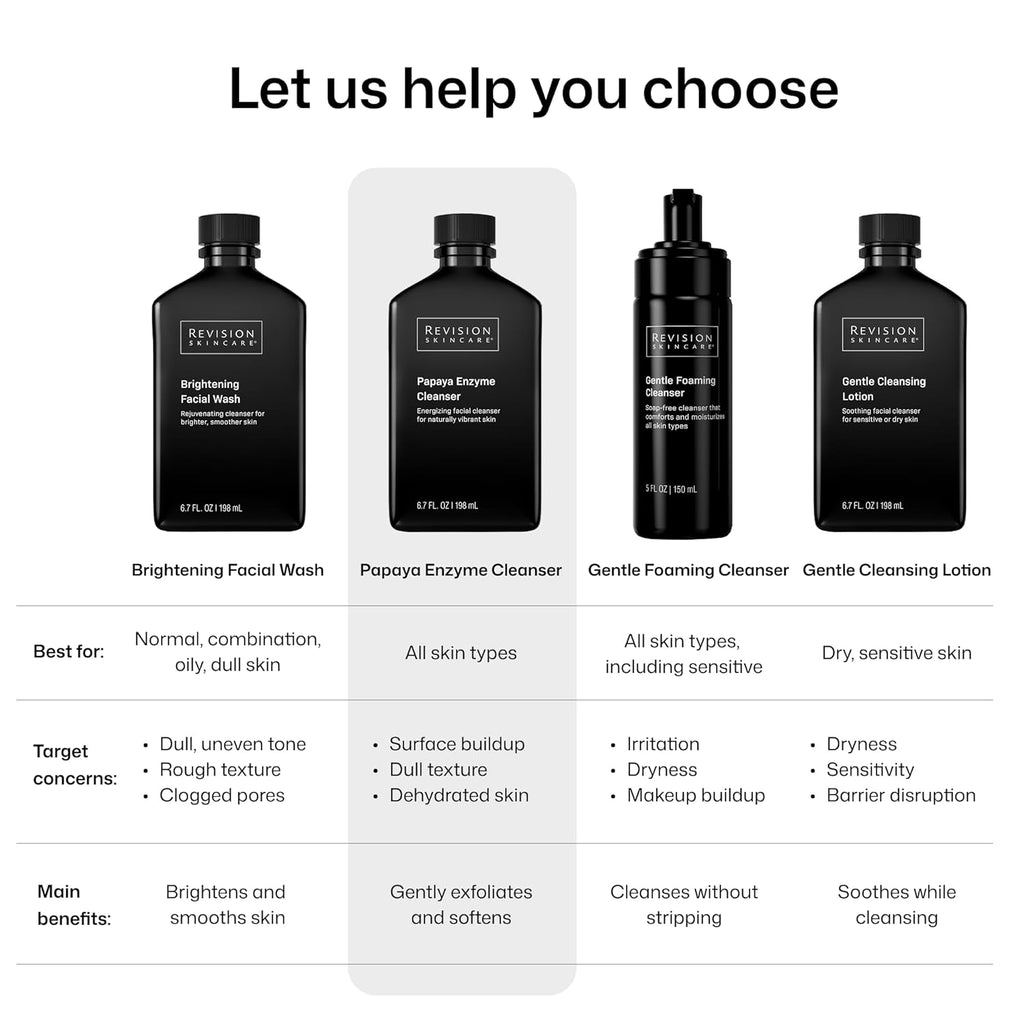 Revision Skincare Papaya Enzyme Cleanser, Energizing Facial Cleanser with Salicylic Acid, Soothing and Exfoliating