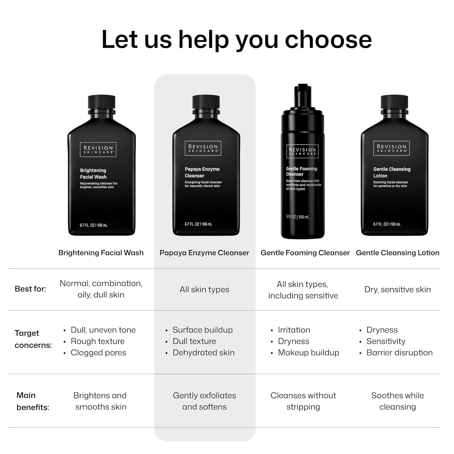 Revision Skincare Papaya Enzyme Cleanser, Energizing Facial Cleanser with Salicylic Acid, Soothing and Exfoliating